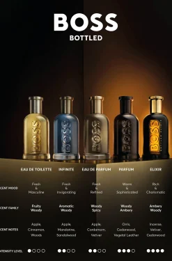 BOSS Bottled Elixir Eau de Parfum 100 ml