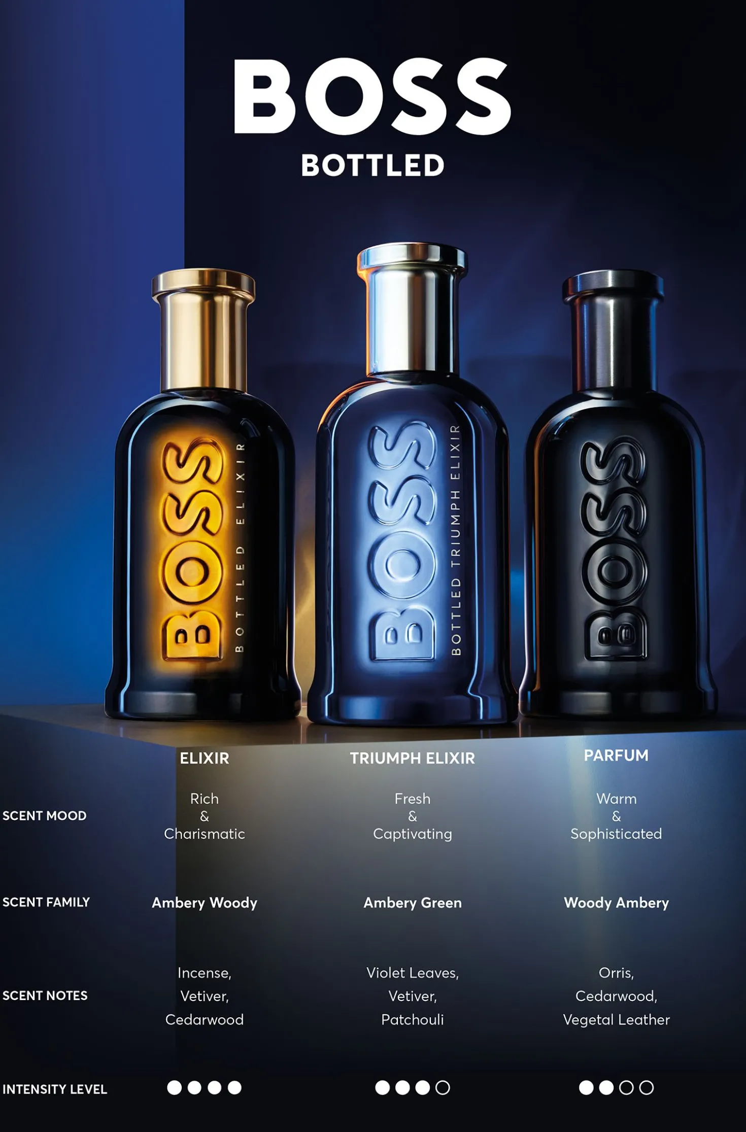 BOSS Bottled Triumph Elixir Eau de Parfum 50 ml