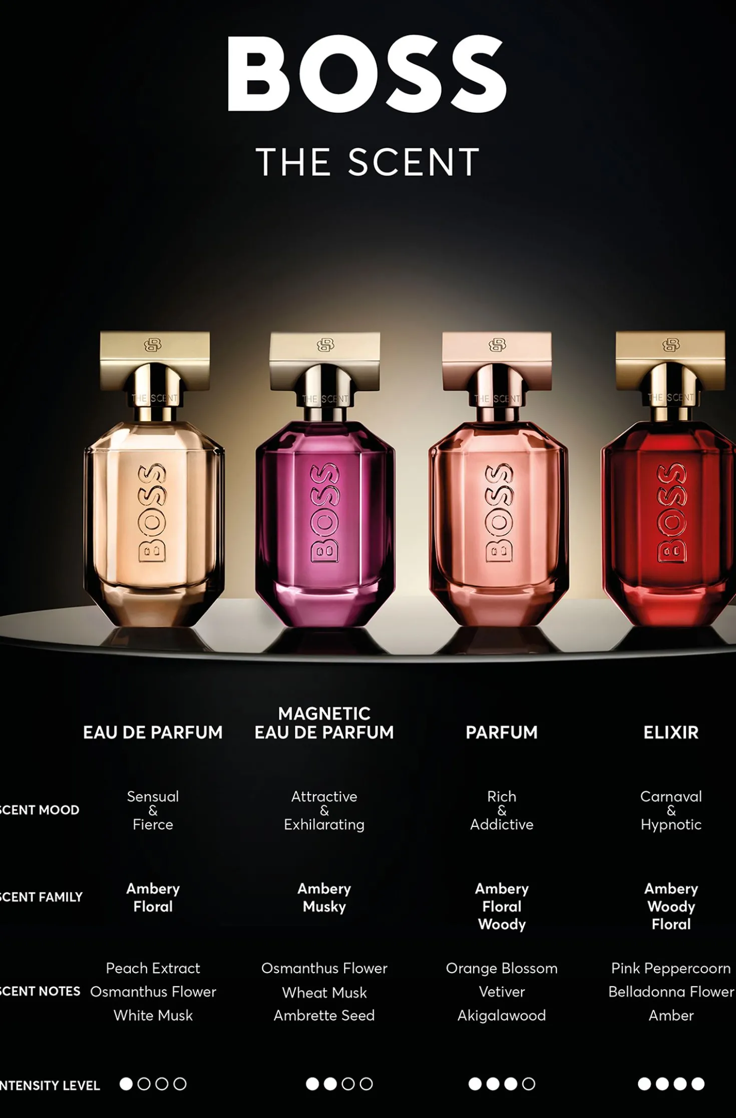 BOSS The Scent Eau de Parfum 30ml